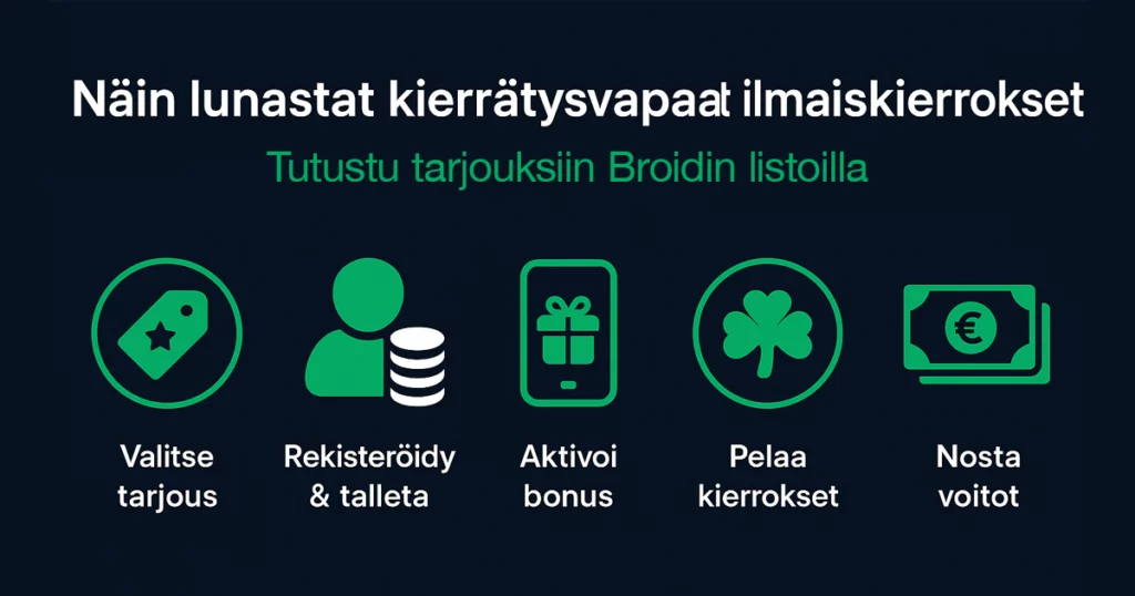 Näin lunastat kierrätysvapaat ilmaiskierrokset