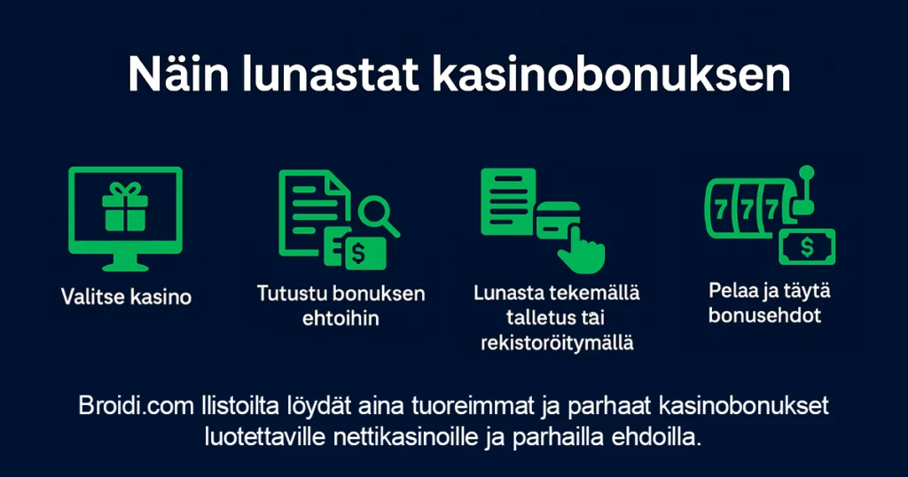 Näin lunastat kasinobonuksen – neljä vaihetta bonuksen käyttöönottoon